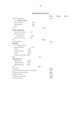 66
PRESUPUESTO DE EFECTIVO
Enero Febrero Marzo
Saldos inicial de efectivo
( + ) Entradas normales:
Ventas al contado XXXX
Cobro a clientes XXXX
Otros XXXX
Total XXXX
Entradas excepcionales:
Obtención de préstamo XXXX
Nuevas aportaciones
de accionistas XXXX
Venta de maquinaria XXXX
Total XXXXX
Total de entradas
DISPONIBLE
{—) Salidas nominales:
Pago a proveedores XXXX
Nómina XXXXX
Impuestos diversos XXXXX
Gastos XXXXX
Impuesto sobre la renta XXXXX
Total XXXX
Saldos excepciones:
Pago de pasivo XXXXX
Compra de edificio XXXXX
Pago de dividendos XXXXX
Total XXXX
Total Salidas
Flujo de efectivo antes del saldo mínimo deseado
(-) Saldo que se desea mantener
Sobrantes o faltantes
Financiamiento o inversión
Saldo final en efectivo
XXXX
XXXX
XXXXX
XXXXX
XXXXX
XXXXX
XXXXX
XXXXX
 