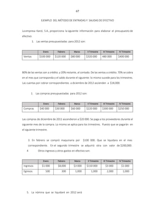 67
EJEMPLO DEL MÉTODO DE ENTRADAS Y SALIDAS DE EFECTIVO
La empresa Karol, S.A., proporciona la siguiente información para elaborar el presupuesto de
efectivo:
1. Las ventas presupuestadas para 2012 son:
Enero Febrero Marzo II Trimestre III Trimestre IV Trimestre
Ventas $100 000 $120 000 $80 000 $320 000 480 000 $400 000
80% de las ventas son a crédito. y 20% restante, al contado. De las ventas a crédito. 70% se cobra
en el mes que corresponda y el saldo durante el siguiente: lo mismo sucede para los trimestres.
Las cuentas por cobrar correspondientes a diciembre de 2012 ascienden a $18,000.
1. Las compras presupuestadas para 2012 son:
Enero Febrero Marzo II Trimestre III Trimestre IV Trimestre
Compras $40 000 $30 000 $60 000 $220 000 $300 000 $250 000
Las compras de diciembre de 2011 ascendieron a $20 000. Se paga a los proveedores durante el
siguiente mes de la compra. Lo mismo se aplica para los trimestres. Puesto que se pagarán en
el siguiente trimestre.
3. En febrero se compró maquinaria por $100 000. Que se liquidara en el mes
correspondiente. En el segundo trimestre se adquirió otra con valor de $200,000.
4 Otros ingresos y otros gastos en efectivo son:
Enero Febrero Marzo II Trimestre III Trimestre IV Trimestre
Ingresos $1 000 $8,000 $3 000 $150 000 $3 000 $1 000
Egresos 500 300 1,000 1,000 2,000 1,000
5. La nómina que se liquidaré en 2012 será
 