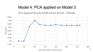 Model 4: PCA applied on Model 3
 
