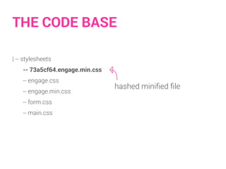 THE CODE BASE
| -- stylesheets
-- 73a5cf64.engage.min.css
-- engage.css
-- engage.min.css
-- form.css
-- main.css
hashed miniﬁed ﬁle
 