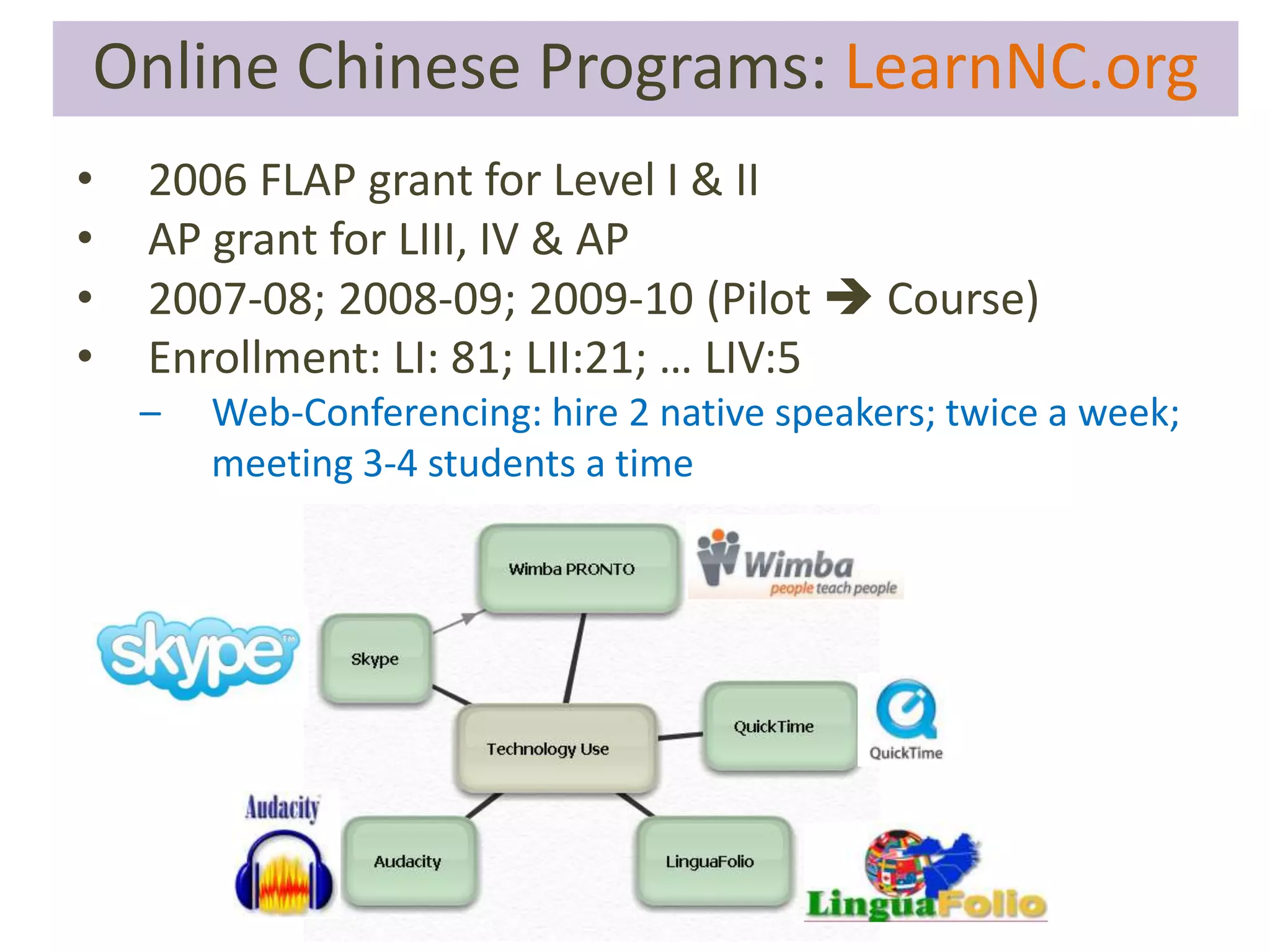 ? Varieties of TopicsOnline Chinese Programs: LearnNC.orgACTFL Session #47 | Creating a Model for Effective Online Language Coursesthe University of North Carolina at Chapel Hillinnovative practices in K–12 education materials available to all mainly to teachers & students of North Carolina