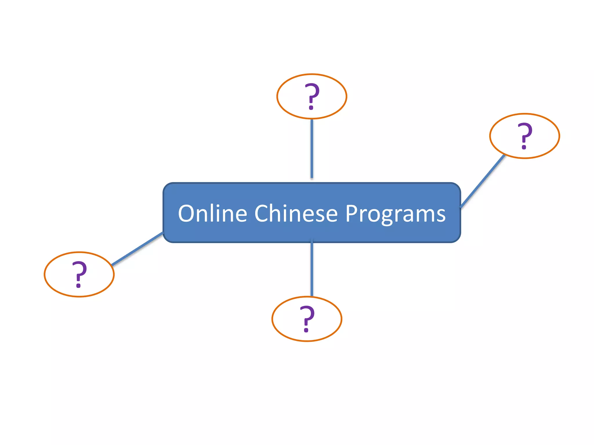 ??Online Chinese Programs??