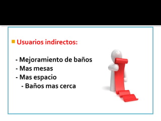  Usuarios indirectos:


 - Mejoramiento de baños
 - Mas mesas
 - Mas espacio
   - Baños mas cerca
 