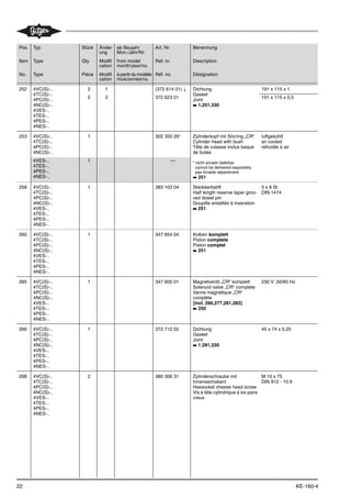 252 4VC(S)-..
4TC(S)-..
4PC(S)-..
4NC(S)-..
4VES-..
4TES-..
4PES-..
4NES-..
2 1 (372 614 01) ↓ Dichtung
Gasket
Joint
¬ 1,251,330
191 x 115 x 1
2 2 372 623 01 191 x 115 x 0,5
253 4VC(S)-..
4TC(S)-..
4PC(S)-..
4NC(S)-..
1 302 350 26* Zylinderkopf mit Sitzring „CR“
Cylinder head with bush
Tête de culasse inclus baque
de butée
* nicht einzeln lieferbar
cannot be delivered separately
pas livrable séparément
¬ 251
luftgekühlt
air cooled
refroidie à air
4VES-..
4TES-..
4PES-..
4NES-..
1 —
258 4VC(S)-..
4TC(S)-..
4PC(S)-..
4NC(S)-..
4VES-..
4TES-..
4PES-..
4NES-..
1 383 103 04 Steckkerbstift
Half length reserve taper groo-
ved dowel pin
Goupille entaillée à inseration
¬ 251
3 x 8 St.
DIN 1474
260 4VC(S)-..
4TC(S)-..
4PC(S)-..
4NC(S)-..
4VES-..
4TES-..
4PES-..
4NES-..
1 347 654 04 Kolben komplett
Piston complete
Piston complet
¬ 251
265 4VC(S)-..
4TC(S)-..
4PC(S)-..
4NC(S)-..
4VES-..
4TES-..
4PES-..
4NES-..
1 347 600 01 Magnetventil „CR“ komplett
Solenoid valve „CR“ complete
Vanne magnétique „CR“
complète
[incl. 266,277,281,283]
¬ 250
230 V ,50/60 Hz
266 4VC(S)-..
4TC(S)-..
4PC(S)-..
4NC(S)-..
4VES-..
4TES-..
4PES-..
4NES-..
1 372 712 02 Dichtung
Gasket
Joint
¬ 1,281,330
45 x 74 x 0,25
268 4VC(S)-..
4TC(S)-..
4PC(S)-..
4NC(S)-..
4VES-..
4TES-..
4PES-..
4NES-..
2 380 306 31 Zylinderschraube mit
Innensechskant
Hexsocket cheese head screw
Vis à tête cylindrique á six pans
creux
M 10 x 75
DIN 912 - 10.9
Pos. Typ Stück Änder
ung
ab Baujahr
Mon./Jahr/Nr.
Art. Nr. Benennung
Item Type Qty. Modifi
cation
from model
month/year/no.
Ref. nr. Description
No. Type Pièce Modifi
cation
à partirdu modèle
mois/année/no.
Réf. no. Désignation
22 KE-160-4
 