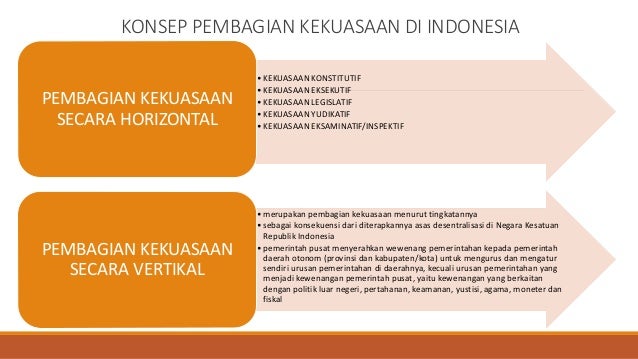 Ke 1 Sistem Pembagian Kekuasaan Negara