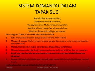 SISTEM KOMANDO DALAM
TAPAK SUCI
Bismillaahirrahmaanirrahiim,
Asyhaduanlaailaaha illallaah,
Wa asyhadu anna Muhammadarrasuulullah.
Radhiitu billaahi robba, Wa bil Islaami diina,
Wabimmuhammadinnabiyya wa rasuula
Ikrar Anggota TAPAK SUCI PUTERA MUHAMMADIYAH
1. Setia menjalankan ibadah dengan ikhlas karena Allah semata
2. Mengabdi kepada Allah, berbakti kepada bangsa dan negara, serta membela keadilan
dan kebenaran.
3. Menjauhkan diri dari segala perangai dan tingkah laku yang tercela.
4. Mencari perdamaian dan kasih sayang serta menjauhi perselisihan dan permusuhan.
5. Patuh dan taat kepada peraturan-peraturan serta percaya kepada kebijaksanaan
pimpinan.
6. Dengan IMAN dan AKHLAQ saya menjadi kuat, tanpa IMAN dan AKHLAQ saya menjadi
lemah.
Laa hawla wa laa kuwwata illaa billaahil 'aliyyil 'adzhiim
6/24/2016 12Kmd. Iffan Gallant E M S.Sos, M.Si
 