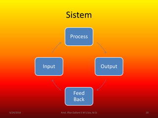 Sistem
Process
Output
Feed
Back
Input
6/24/2016 20Kmd. Iffan Gallant E M S.Sos, M.Si
 