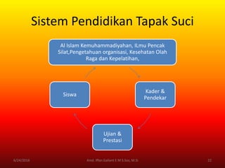 Sistem Pendidikan Tapak Suci
Al Islam Kemuhammadiyahan, ILmu Pencak
Silat,Pengetahuan organisasi, Kesehatan Olah
Raga dan Kepelatihan,
Kader &
Pendekar
Ujian &
Prestasi
Siswa
6/24/2016 22Kmd. Iffan Gallant E M S.Sos, M.Si
 