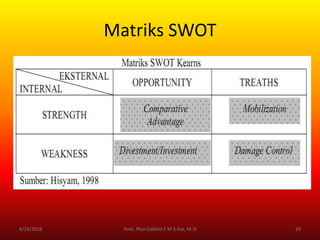 Matriks SWOT
6/24/2016 29Kmd. Iffan Gallant E M S.Sos, M.Si
 