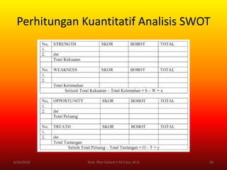Perhitungan Kuantitatif Analisis SWOT
6/24/2016 30Kmd. Iffan Gallant E M S.Sos, M.Si
 