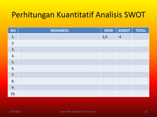 Perhitungan Kuantitatif Analisis SWOT
NO WEAKNESS SKOR BOBOT TOTAL
1. 1,0 -4
2.
3.
4.
5.
6.
7.
8.
9.
10.
6/24/2016 32Kmd. Iffan Gallant E M S.Sos, M.Si
 
