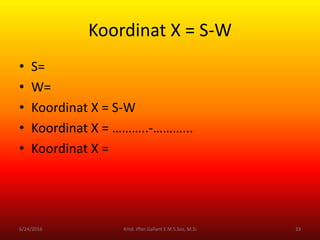 Koordinat X = S-W
• S=
• W=
• Koordinat X = S-W
• Koordinat X = ………..-………...
• Koordinat X =
6/24/2016 33Kmd. Iffan Gallant E M S.Sos, M.Si
 