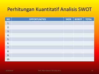 Perhitungan Kuantitatif Analisis SWOT
NO OPPORTUNITIES SKOR BOBOT TOTAL
1.
2.
3.
4.
5.
6.
7.
8.
9.
10.
6/24/2016 34Kmd. Iffan Gallant E M S.Sos, M.Si
 