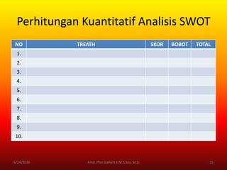 Perhitungan Kuantitatif Analisis SWOT
NO TREATH SKOR BOBOT TOTAL
1.
2.
3.
4.
5.
6.
7.
8.
9.
10.
6/24/2016 35Kmd. Iffan Gallant E M S.Sos, M.Si
 