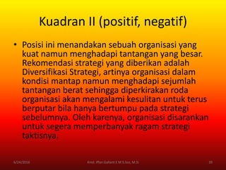 Kuadran II (positif, negatif)
• Posisi ini menandakan sebuah organisasi yang
kuat namun menghadapi tantangan yang besar.
Rekomendasi strategi yang diberikan adalah
Diversifikasi Strategi, artinya organisasi dalam
kondisi mantap namun menghadapi sejumlah
tantangan berat sehingga diperkirakan roda
organisasi akan mengalami kesulitan untuk terus
berputar bila hanya bertumpu pada strategi
sebelumnya. Oleh karenya, organisasi disarankan
untuk segera memperbanyak ragam strategi
taktisnya.
6/24/2016 39Kmd. Iffan Gallant E M S.Sos, M.Si
 