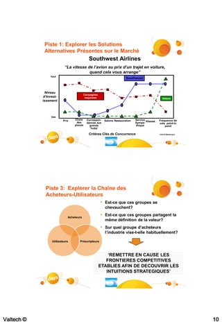Piste 1: Explorer les Solutions
            Alternatives Présentes sur le Marché
                                     Southwest Airlines
                       “La vitesse de l’avion au prix d’un trajet en voiture,
                                    quand cela vous arrange”
                                                             Southwest




                                                                                Voiture




                                     Critères Clés de Concurrence              Kim & Mauborgne




            Piste 3: Explorer la Chaîne des
            Acheteurs-Utilisateurs
                                                • Est-ce que ces groupes se
                                                  chevauchent?

                         Acheteurs
                                                • Est-ce que ces groupes partagent la
                                                  même définition de la valeur?
                                                • Sur quel groupe d’acheteurs
                                                  l’industrie vise-t-elle habituellement?

              Utilisateurs      Préscripteurs



                                                ‘REMETTRE EN CAUSE LES
                                               FRONTIERES COMPETITIVES
                                            ETABLIES AFIN DE DECOUVRIR LES
                                               INTUITIONS STRATEGIQUES’




Valtech ©                                                                                        10
 