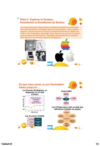 Piste 5: Explorer le Contenu
            Fonctionnel ou Emotionnel du Secteur
             Les concurrents d’un même secteur d’activité ont tendance à s’accorder
             sur 2 axes possibles à privilégier dans la communication. Dans certains
             secteurs, l’accent est mis sur le prix et l’attrait fonctionnel ou utilitaire de
             l’offre: c’est l’orientation rationnelle. Dans d’autres, les acteurs font plutôt
             jouer le ressort de l’émotionnel. Remettez cette orientation en question
             pour découvrir de nouveaux espaces stratégiques….




            Ce que nous avons vu sur l’Innovation-
            Valeur jusqu’ici….
               Le Canevas Stratégique, un
                                                                                   Grille EARC
                  diagnostic et un outil
                        d’action                                                          Renforcer

               Haut
                                          Critères de Succès:           Eliminer           Courbe              Créer
               Niveau de l’offre




                                             Focalisation                                   de
                                                                                           Valeur
                                             Divergence
                                          Slogan Percutant                                Atténuer




                                                                   Les 6 Pistes (pour aller au-delà des
                Bas                                                  définitions héritées du passé)
                                           Critères Clés                                   Alternatifs



                                   Les 6 Leviers d’Utilité                  Grandes
                                                                           tendances
                                                                                                           Groupes
                                                                                                         Stratégiques


                                       productivité     Risque                            Les 6 Pistes
                                                                             Contenu                     Chaîne des
                                                                           fonctionnel/                  acheteurs-
                                                      Amusement/
                                        Simplicité                         émotionnel                    utilisateurs
                                                        Image
                                                                                           Produits et
                                                      Environne-                            services
                                        Commodité       ment                              complémen-
                                                                                             taires




Valtech ©                                                                                                               12
 