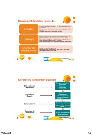 Management Equitable: les 3 « E »

                                  • Susciter la participation des individus aux décisions stratégiques qui
                                    les concernent
                 Engager          • Solliciter leur avis et leur permettre de contester les prises de position
                                    des autres
                                  • Montrer le respect pour le personnel et ses idées




                                  • Faire en sorte que tous les intéressés comprennent le pourquoi des
                                    décisions stratégiques, les raisonnements qui les sous-tendent
                Echanger          • Donner le sentiment que les dirigeants ont tenu compte de leur avis
                                  • Inciter les salariés à faire confiance à la direction
                                  • Créer une puissante boucle du feedback qui accélère l’apprentissage




               Enoncer les        • Expliciter les nouvelles règles du jeu
                                  • Clarifier les critères selon lesquels ils seront jugés à l’avenir et les
              conséquences          sanctions applicables en cas d’échec




                                                                                    copyright Kim & Mauborgne




            La Force du Management Equitable
                                                                            Management Equitable
                                                                               •Engagement
                 Elaboration de                                                •Echanges
                   la stratégie                                                •Enoncer des
                                                                                conséquences


                                                                                  Confiance et
                 Dispositions                                                   investissement
                   d’esprit                                                   « Je sens que mon
                                                                              opinion est prise en
                                                                              compte. »


                                                                            Coopération volontaire
                 Comportement
                                                                            « Je ferai plus que mon
                                                                                    devoir. »


                 Exécution de
                  la strategie                                             Au-delà des espérances
                                                                                Action autonome

                                                                                    copyright Kim & Mauborgne




Valtech ©                                                                                                        14
 