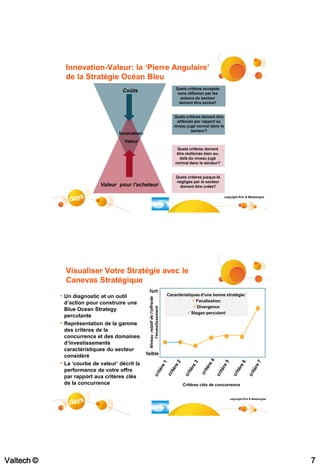 Innovation-Valeur: la ‘Pierre Angulaire’
                de la Stratégie Océan Bleu
                                                                                        Quels critères acceptés
                                       Coûts                                             sans réflexion par les
                                                                                           acteurs du secteur
                                                                                          doivent être exclus?


                                                                                       Quels critères doivent être
                                                                                         atténués par rapport au
                                                                                       niveau jugé normal dans le
                                                                                                secteur?
                                      Innovation-
                                        Valeur
                                                                                         Quels critères doivent
                                                                                         être renforcés bien au-
                                                                                           delà du niveau jugé
                                                                                        normal dans le secteur?


                                                                                        Quels critères jusque-là
                                                                                        négligés par le secteur
                              Valeur pour l’acheteur                                      doivent être créés?

                                                                                                                     copyright Kim & Mauborgne




                Visualiser Votre Stratégie avec le
                Canevas Stratégique
                                                      fort
            • Un diagnostic et un outil                                             Caractéristiques d’une bonne stratégie:
                                                     Niveau relatif de l’offre/de




                d’action pour construire une                                                     Focalisation
                                                                                                 Divergence
                                                         l’investissement




                Blue Ocean Strategy
                                                                                              Slogan percutant
                percutante
            •   Représentation de la gamme
                des critères de la
                concurrence et des domaines
                d’investissements
                caractéristiques du secteur
                                                    faible
                considéré
            •   La ‘courbe de valeur’ décrit la
                performance de votre offre
                par rapport aux critères clés
                de la concurrence                                                          Critères clés de concurrence


                                                                                                                        copyright Kim & Mauborgne




Valtech ©                                                                                                                                           7
 