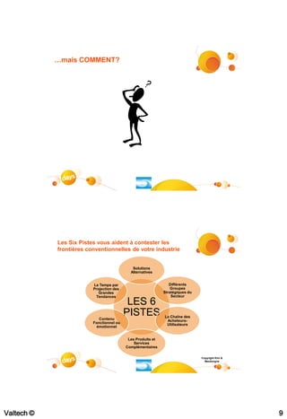 …mais COMMENT?




                                                                                                 #17




            Les Six Pistes vous aident à contester les
            frontières conventionnelles de votre industrie


                                             Solutions
                                            Alternatives


                         Le Temps par                           Différents
                         Projection des                          Groupes
                            Grandes                          Stratégiques du
                          Tendances                              Secteur
                                           LES 6
                            Contenu
                                          PISTES             La Chaîne des
                                                              Acheteurs-
                         Fonctionnel ou                       Utilisateurs
                          émotionnel


                                           Les Produits et
                                              Services
                                          Complémentaires

                                                                               Copyright Kim &
                                                                                 Mauborgne




Valtech ©                                                                                              9
 