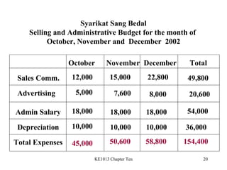 Contoh Akaun Untuk Event Company