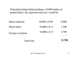 If Syarikat Sedap Selalu produces 10,000 bottles of peanut butter, the expected total cost  would be: Direct material Direct labor Factory overhead Total cost 10,000 x 0.99 9,900 10,000 x 0.11 10,000 x 0.17 1,100 1,700 12,700 