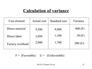 Calculation of variance Cost element   Actual cost  Standard cost  Variance Direct material Direct labor Factory overhead 9,900 1,100 1,700 9,500 400 (F) 1,050 50 (F) 2,000 300 (U) F =  (Favorable) U =  (Unfavorable) 