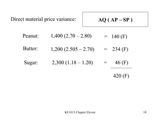 Direct material price variance: Peanut: 1,400 (2.70 – 2.80) =  140 (F) Butter: 1,200 (2.505 – 2.70) =  234 (F) Sugar: 2,300 (1.18 – 1.20) =  46 (F) 420 (F) AQ ( AP – SP ) 