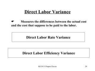 Direct Labor Variance Direct Labor Rate Variance Direct Labor Efficiency Variance  Measures the differences between the actual cost  and the cost that suppose to be paid to the labor. 