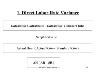 1. Direct Labor Rate Variance (Actual Hour x Actual Rate)  -  (Actual Hour  x  Standard Rate) Simplified to be: Actual Hour ( Actual Rate –  Standard Rate ) AH ( AR – SR ) 