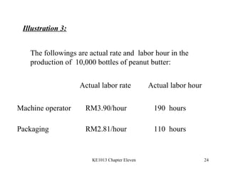 Illustration 3: The followings are actual rate and  labor hour in the production of  10,000 bottles of peanut butter: Actual labor rate  Actual labor hour Machine operator RM3.90/hour 190  hours Packaging RM2.81/hour 110  hours 