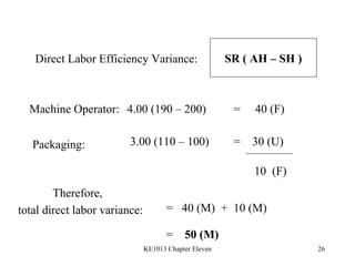 Direct Labor Efficiency Variance: Machine Operator: 4.00 (190 – 200) =  40 (F) Packaging: 3.00 (110 – 100) =  30 (U) 10  (F) SR ( AH – SH ) Therefore, total direct labor variance: =  40 (M)  +  10 (M) =  50 (M) 