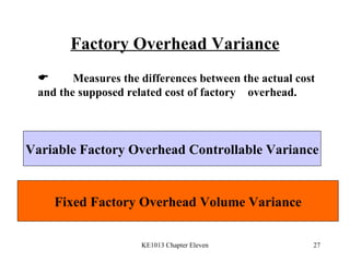 Factory Overhead Variance Variable Factory Overhead Controllable Variance Fixed Factory Overhead Volume Variance  Measures the differences between the actual cost  and the supposed related cost of factory  overhead. 