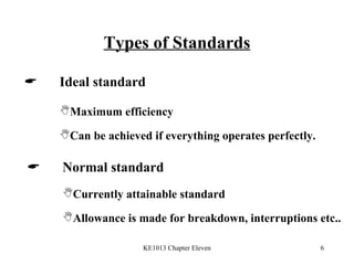 Types of Standards  Ideal standard  Normal standard Maximum efficiency Can be achieved if everything operates perfectly. Currently attainable standard Allowance is made for breakdown, interruptions etc.. 