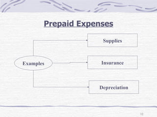 Prepaid Expenses Supplies Insurance Depreciation Examples 