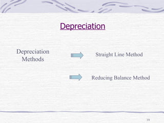 Depreciation Depreciation Methods Straight Line Method Reducing Balance Method 