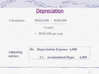 Depreciation Calculation: RM26,000  -  RM8,000 4 years =  RM4,500 per year Adjusting entries: Dr.  Depreciation Expense 4,500 Cr.  Accumulated Depn. 4,500 