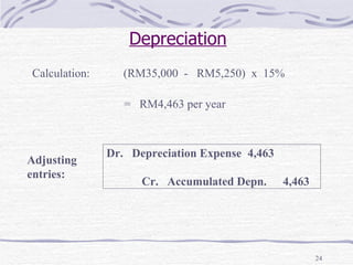 Depreciation Calculation: (RM35,000  -  RM5,250)  x  15% =  RM4,463 per year Adjusting entries: Dr.  Depreciation Expense 4,463 Cr.  Accumulated Depn. 4,463 