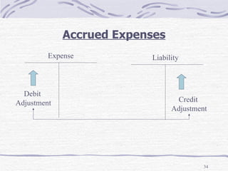 Accrued Expenses Expense Liability Debit  Adjustment Credit  Adjustment 