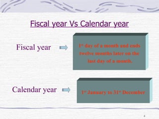 Fiscal year Vs Calendar year Fiscal year Calendar year 1 st  day of a month and ends twelve months later on the last day of a month. 1 st  January to 31 st  December 