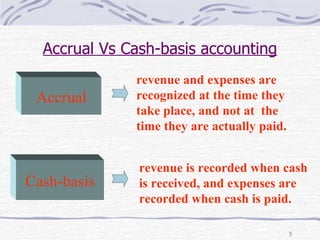 Accrual Vs Cash-basis accounting Accrual Cash-basis revenue is recorded when cash is received, and expenses are  recorded when cash is paid. revenue and expenses are recognized at the time they take place, and not at  the time they are actually paid. 