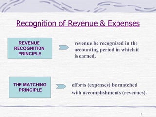 Recognition of Revenue & Expenses REVENUE  RECOGNITION  PRINCIPLE THE MATCHING PRINCIPLE revenue be recognized in the  accounting period in which it is earned. efforts (expenses) be matched with accomplishments (revenues). 
