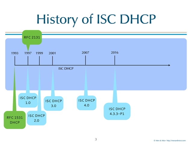 Kea DHCP – the new open source DHCP server from ISC