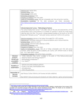 143
Statistical unit: feature films.
Sampling design: none.
Time coverage: 2005-2013.
Partnerships established: none.
Frequency of release: every two years.
Quality & Comparability issues: data are comparable over time and across countries.
Accessibility conditions: all the data produced are freely accessible at
http://data.uis.unesco.org/Index.aspx?DataSetCode=CUL_DS&popupcustomise=true&lang=
en
Cultural employment survey – Methodological features
The cultural employment survey203
will collect data on the size and characteristics of the
cultural labour force in the economy of a number of countries. It will be an e-mail survey
collecting data from NSIs. This survey is being prepared building on the results of the 2013
Employment Metadata survey204
and a pilot survey carried out in 2014 in 20 countries.
Statistical population: persons in the Labour force aged 15+ in 197 countries.
Statistical unit: individuals employed in cultural occupations and in cultural industries.
Sampling design: varies by country.
Time coverage: 2014 (first data collection in 2015).
Partnerships established: none.
Frequency of release: every two years.
Quality & Comparability issues: data aim at being comparable over time and across
countries, within the limits of data availability per country with different levels of details
(e.g. 3 or 4 digits NACE codes).
Accessibility conditions: data will be freely accessible.
Delivered
products,
formats and
accessibility
conditions
- Online dedicated “Data Centre” available to the public at http://data.uis.unesco.org/;
- Analytical reports and technical reports205
;
- Methodological Handbooks206
;
- Fact sheets207
.
Modalities of
dissemination
- Website and online database platform;
- Products are freely downloadable online;
- UIS publications;
- other UN publications.
Responsible for
data and
metadata
José Pessoa, Culture Statistics Unit (review and data validation)
Brian Buffett, Data processing and standards unit (data collection, capture and processing).
203
http://www.uis.unesco.org/culture/Pages/employment-pilot-survey-launch.aspx
204
The purpose of this survey was to collect information on the sources of labour statistics, including labour force surveys (LFS),
population and household censuses (PHC) and other national household surveys (NHS). The results can be accessed at:
http://www.uis.unesco.org/culture/Documents/IP23-culture-employment-metadata-en.pdf
205
See http://www.uis.unesco.org/Library/Pages/default.aspx?tab=culture
206
See for instance http://www.uis.unesco.org/culture/Pages/fcs-measuring-participation-handbook.aspx and
http://www.uis.unesco.org/culture/Pages/festival-statistics.aspx
207
See http://www.uis.unesco.org/FactSheets/Pages/Culture.aspx
 