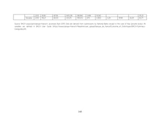 145
2013 91.90 87.59 905,216 318,946 1,498 9,030 35.23
Slovakia 2010 56.21 82.00 431,214 139,072 674 4,900 4.29 19.58 32.25 60.71
Source: BACH www.bach.banque-france.fr, accessed April 2015. Data are derived from submissions by National Banks except in the case of Italy (private body). All
variables are defined in BACH User Guide (https://www.banque-france.fr/fileadmin/user_upload/banque_de_france/Economie_et_Statistiques/BACH-Summary-
Userguide.pdf).
 