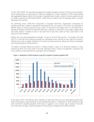 55
As from 2015, GESAC, the association grouping the 33 largest European Societies of Authors and Composers,
will be releasing data on yearly basis on collective management. A report published in 2015 contains global
(and aggregated) figures related to the number of registered right holders, number of licences granted as well
as royalties collected and distributed (GESAC, 2015). Data are collected from 34 European authors' societies
operating in 26 countries.
For performing artists, AEPO-Artis (Association of European Performers’ Organisations representing 35
European performers’ collective management organisations from 26 countries, 23 of which are established in
Member States of the EU) could be a major source of information at European level. It is estimated that it
represents between 400,000 and 500,000 performers. However, no data seem to be readily available online
and further analysis is needed to verify if and what kind of data they collect (or they could collect in the
future) from their members.
Despite their very good geographical coverage – CS exist in all the EU28 countries - the problem with data
from CS is that they are not always accessible nor comparable across countries as they might be counted in
different ways. Also, as already underlined in the section on books and press, data are not directly comparable
with those provided by official statistics.
The Spanish Sociedad General De Autores y Editores (SGAE) is taken as an illustrative example to show
potential and limits of CS data. SGAE is the main Collecting Society in Spain for songwriters, composers and
music publishers, audiovisual authors, playwrights and choreographs.
At the end of 2012, it had 106,742 ‘direct’ members of which less than 5 per cent were based outside Spain.
SGAE (2013) publish an age breakdown of their membership (Figure 2 - Breakdown of SGAE members by age
2012 compared to Spanish population 2013). Figure 2 suggests a core ‘creative’ age of people in their 30s.
With more work the figure could be rebased for a more precise comparison with official statistics.
Figure 2 - Breakdown of SGAE members by age 2012 compared to Spanish population 2013
0
2000
4000
6000
8000
10000
12000
14000
16000
artists
Spanish population (000's)
 
