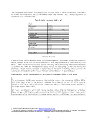 56
The categories listed in Table 5 provide distinctions which are critical to the sector, but which often cannot
be attained in official statistics because for instance sample sizes in national Labour Force Surveys would be
too small to draw such distinctions.
Table 5 - Author members of SGAE by ‘art’
Music
Composers 64,160
Lyricists 15,000
79,760 83%
Dramatic Arts
Playwrights 6,730
Choreographers 1,127
7,857 8%
Audiovisual
Scenewriters 6,875
Directors 2,589
9,464 10%
Total Authors 97,081
Source: SGAE (2013)
In addition to the sources presented above, many other European but also national professional associations
exist in the music sector and across its value which could serve the purpose of better data collection (such as
IMPALA94
, FIM95
, etc.). National associations may be particularly active at improving data collection to better
advocate for the sector and influence national policy making. The lobby group UK Music, for instance, has
proposed a valuable alternative approach to improve data on the sector: by matching official statistics with
industry data, it managed to better measure the music sector and capture its generated value.
Box 3 – UK Music: matching industry data and official statistics to better measure GVA in the music sector
To better calculate the UK music sector’s contribution to the economy, the lobby group UK Music (2014a
and 2014b) found a way to use industry intelligence to go beyond the limits of official industrial
classification (SIC) while continuing to use the business data from the official national business register and
the Annual Business Survey (ABS).
UK Music worked together with the UK national statistical institute ONS and the Department of Culture
Media and Sports (DCMS) who annually release official statistics on CCS. It matched industry data from its
members with official statistics (from the national business register and ABS) to get more accurate figures
94
The Independent Music Company Association http://www.impalamusic.org/
95
International Federation of Musicians (http://www.fim-musicians.org/) is the international organisation for musicians’ unions, guilds
and professional associations and is now counting about 70 members in 60 countries throughout the world.
 