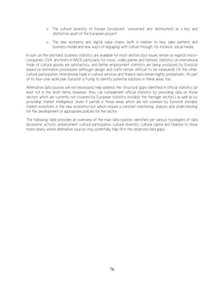 76
o The cultural diversity of Europe (‘produced’, ‘consumed’ and ‘distributed’) as a key and
distinctive asset of the European project;
o The new economy and digital value chains, both in relation to new sales patterns and
business model and new ways of engaging with culture through, for instance, social media.
In sum, on the one hand, business statistics are available for most sectors (but issues remain as regards micro-
companies, GVA, and limits in NACE particularly for music, video games and fashion), statistics on international
trade of cultural goods are satisfactory, and better employment statistics are being produced by Eurostat
based on estimation procedures (although design and crafts remain difficult to be measured). On the other,
cultural participation, international trade in cultural services and finance data remain highly problematic. As part
of its four-year work plan, Eurostat is trying to identify potential solutions in these areas, too.
Alternative data sources will not necessarily help address the ‘structural’ gaps identified in official statistics (at
least not in the short term). However, they can complement official statistics by providing data on those
sectors which are currently not covered by European statistics (notably the ‘heritage sectors’) as well as by
providing ‘market intelligence’ (even if partial) in those areas which are not covered by Eurostat (notably
market evolutions in the new economy) but which require a constant monitoring, analysis and understanding
for the development of appropriate policies for the sector.
The following table provides an overview of the main data sources identified per various typologies of data
(economic activity, employment, cultural participation, cultural diversity, cultural capital and finance) to show
more clearly where alternative sources may potentially help fill in the observed data gaps.
 
