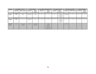 80
Sectors ECONOMIC ACTIVITY EMPLOYMENT CULTURAL PARTICIPATION CULTURAL CAPITAL CULTURAL DIVERSITY PUBLIC FINANCE
Eurostat Altern. sources Eurostat Altern.
sources
Eurostat Altern.
sources
Eurostat Altern.
sources
Eurostat Altern. sources Eurostat Altern.
sources
Comext -- -- -- -- -- -- -- -- -- --
Archit. SBS ACE EU-LFS ACE -- -- -- BACH
(intangible
assets)
Comext -- -- --
Comext -- -- -- -- -- -- -- -- -- -- --
Advert. SBS -- EU-LFS -- -- -- -- BACH
(intangible
assets)
-- -- -- --
Arts and
crafts
Comext Occasional
studies
EU-LFS Occasional
studies
-- Google
Search
Trends for
‘Fibre and
Textile Arts’
-- -- Comext -- -- --
 