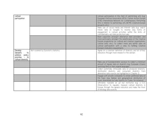 92
cultural
participation
cultural participation in the field of performing arts (e.g.
European Festival Association (EFA), Culture Action Europe
(CAE); International Network for Contemporary Performing
Arts in relation to performing arts (IETM); Creative-Europe
projects, etc.)
Make use of social media and Internet data (e.g. search
trends data on Google) to monitor new forms of
engagement in cultural activities within the limits of
confidentiality and data protection rules
Build capacities amongst alternative data providers, and
more particularly amongst the beneficiaries of the Creative
Europe programme (i.e. cultural and creative organisations,
cultural sites, etc.), to collect more and better data on
cultural participation with a view to fulfilling Creative
Europe’s indicators requirements
Develop
datasets to
address policy
priorities – b)
cultural diversity
Not covered by Eurostat’s statistics Agree on a common definition of diversity and list of key
indicators through more research in the domain
Make use of Eurobarometer surveys to collect a minimum
amount of regular data on diversity (e.g. European citizens
watching films in their original language)
Collect potentially retrievable data on produced diversity,
distributed diversity and consumed diversity from
alternative data sources (as highlighted in Chapter 2)
Engage with private companies to obtain additional data on
the topic (e.g. Nielsen and geographical distribution of
music downloads but also Spotify or iTunes, for instance)
Ultimately mandate an ad hoc institution (e.g. a CCS
Observatory) to regularly measure cultural diversity in
Europe through the agreed indicators and make the most
of existing data sources.
 